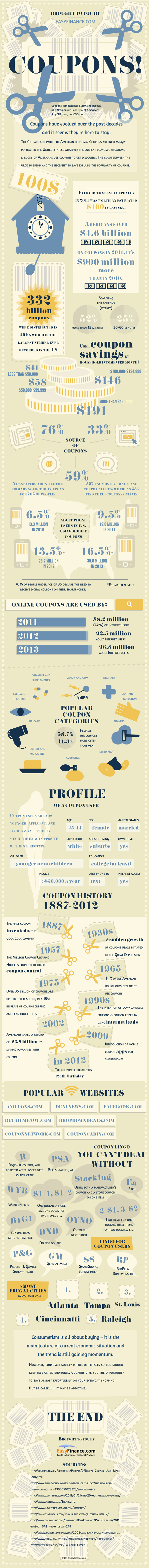 Coupons: Clip your Way to Saving (Infographic) 