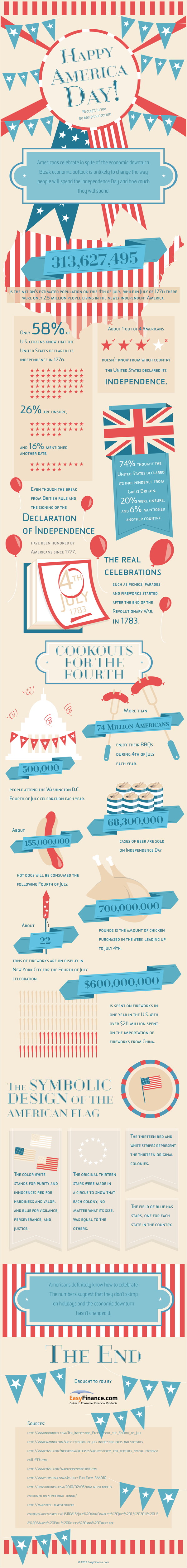 Happy Independence Day! (Infographic) 