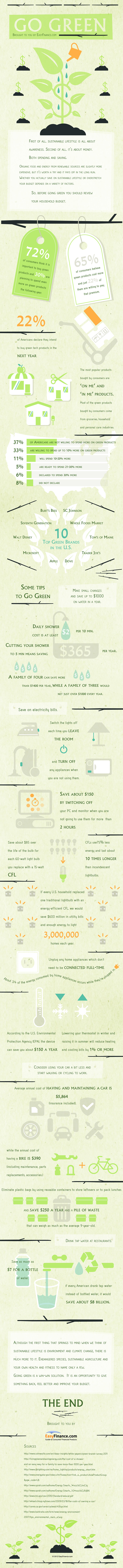 Go Green (Infographic) 
