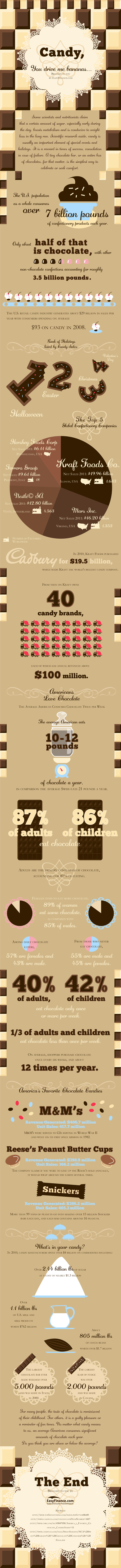 Candy, You Drive Me Bananas (Infographic)